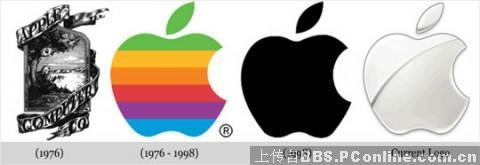 �����С�������Щ����LOGO�ĳɳ�ʷ