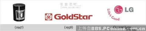 �����С�������Щ����LOGO�ĳɳ�ʷ