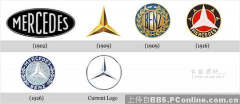 �����С�������Щ����LOGO�ĳɳ�ʷ