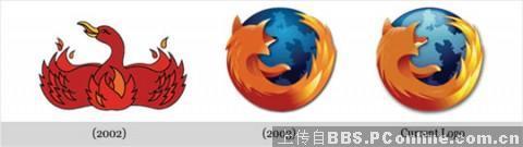 �����С�������Щ����LOGO�ĳɳ�ʷ