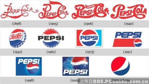 �����С�������Щ����LOGO�ĳɳ�ʷ