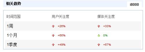 HTC��ʤŵ���� ��������������8��ǿ������