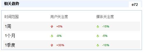 HTC��ʤŵ���� ��������������8��ǿ������