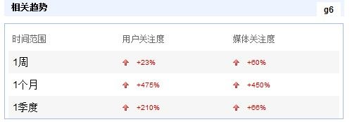 HTC��ʤŵ���� ��������������8��ǿ������