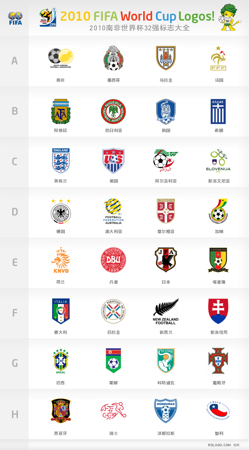2010_worldcup_logos 2010 worldcup logos 2010南非世界杯32强队徽