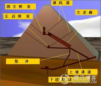 其塔高乘上10亿,即146.59×10亿,差不多等于地球到太阳的距离。