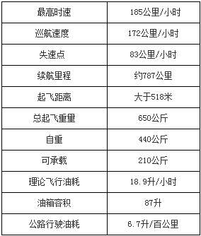 超级酷!实拍奔驰F600概念车(组图)