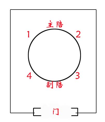 领导座次安排 领导座次安排 - sunny - sunny的博客