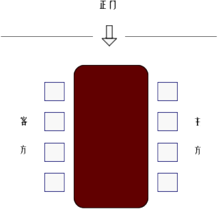 领导座次安排 领导座次安排 - sunny - sunny的博客